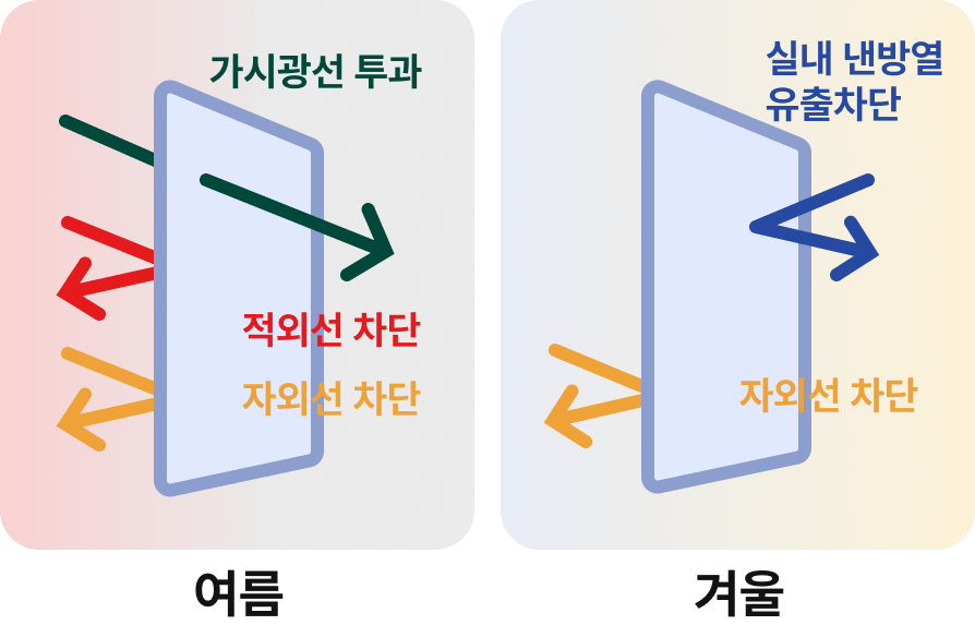 컨텐츠 이미지